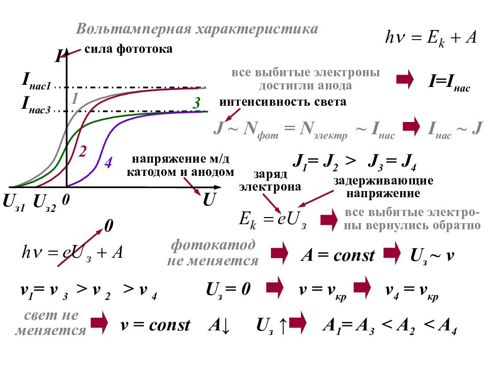 Фототок напряжение. Величина задерживающего напряжения. Вольтамперная характеристика фототока. Сила фототока. Величина фототока формула.