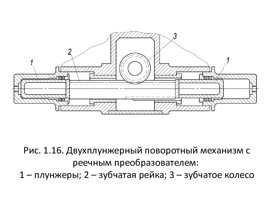 Гидро - и пневмопривод металлургических машин Рис. 1.16. Двухплунжерный поворотный механизм с реечным преобразователем: 1 – плунжеры; 2 – зубчатая рейка; 3 – зубчатое колесо