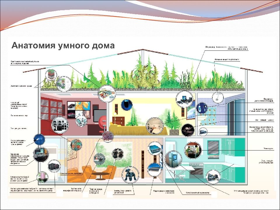 Технологии умный дом презентация