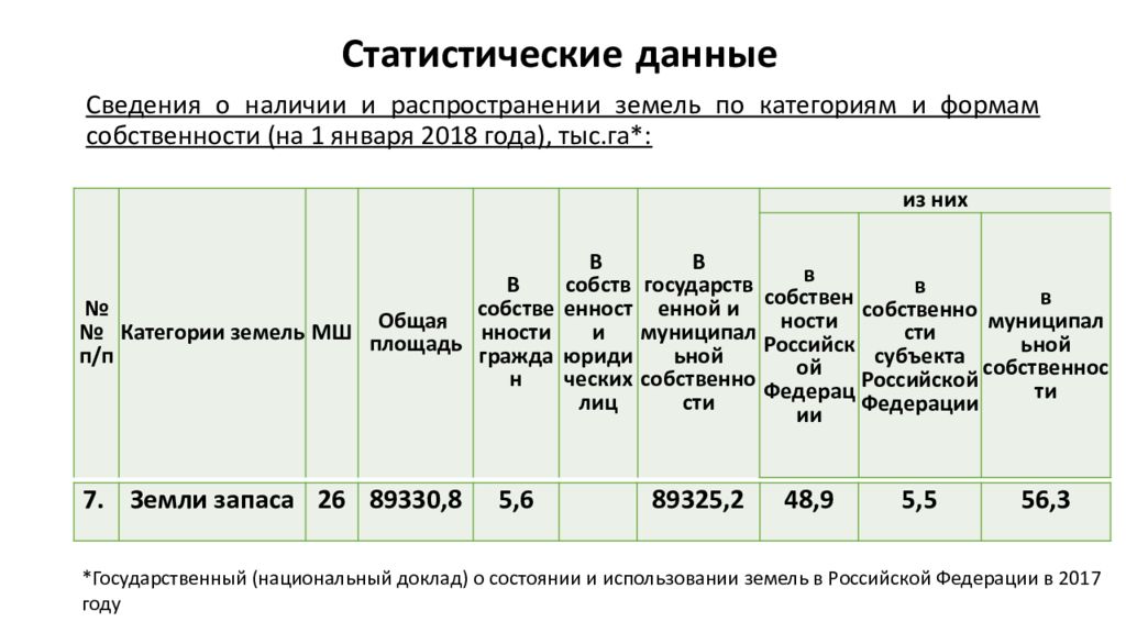 Земли запаса презентация