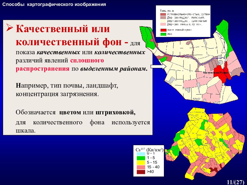 Способы изображения на карте