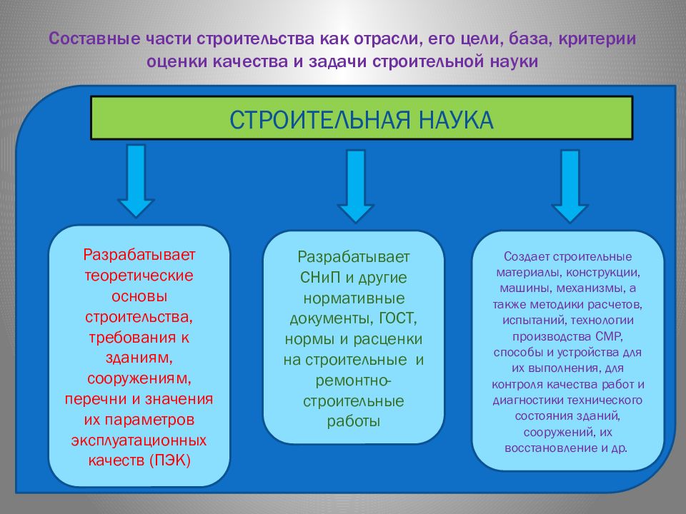 База критерии. Показатели качества здания и сооружения. Задачи на строительные конструкции. Составные части строительного производства. Критерии база.