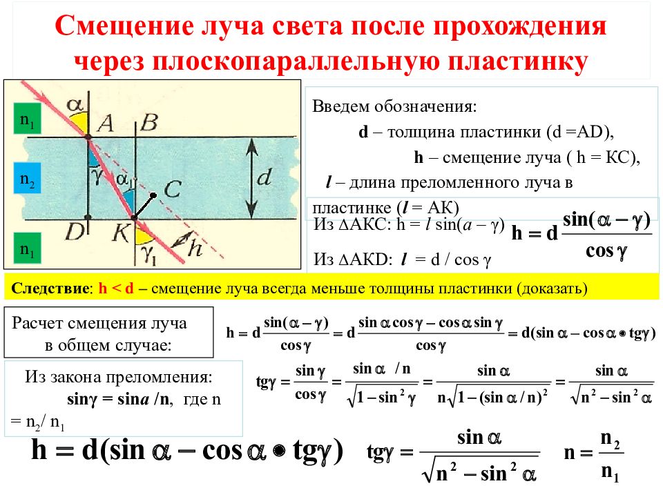 Формула закона преломления. Преломление света презентация. Как происходит преломление света в призме. Таблица показателей преломления света. Задача на тему преломление света в линзе.