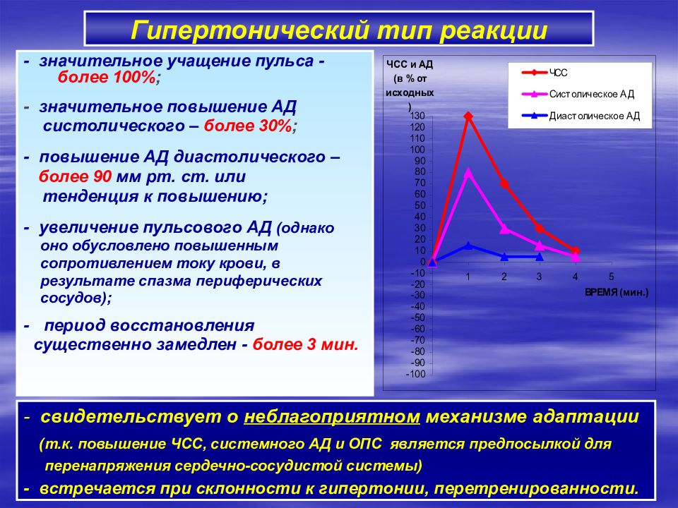 Повышение реакции. Гипертонический Тип реакции. Гипертоническая реакция на нагрузку. Гипертоническая реакция на физическую нагрузку. Гипертонический Тип реакции на физическую нагрузку.