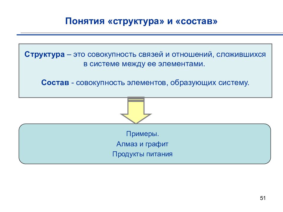 Понятие структура организации. Структура понятия. Структура концепции. Понятие и структура общества. Совокупность связей между элементами системы это.