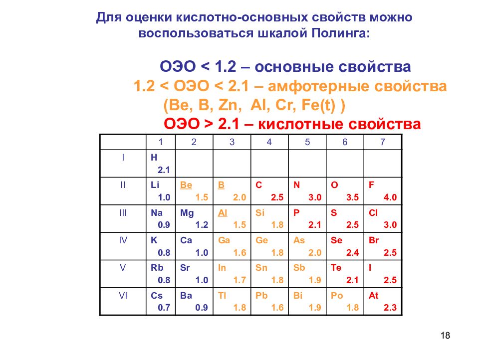 Электроотрицательность атомов химических элементов презентация 8 класс