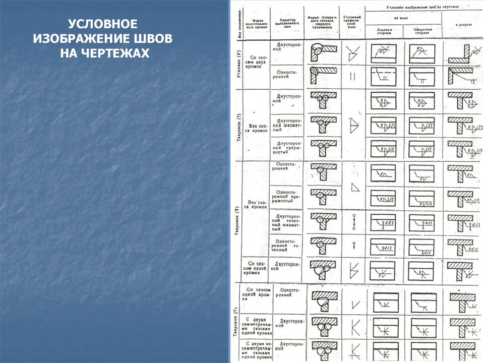Условные изображения швов. Обозначение сварных швов на чертежах металлоконструкций. Условные обозначения на чертежах металлоконструкций. Обозначение сварного шва металлоконструкций. Условные обозначения сварочных швов на чертежах.