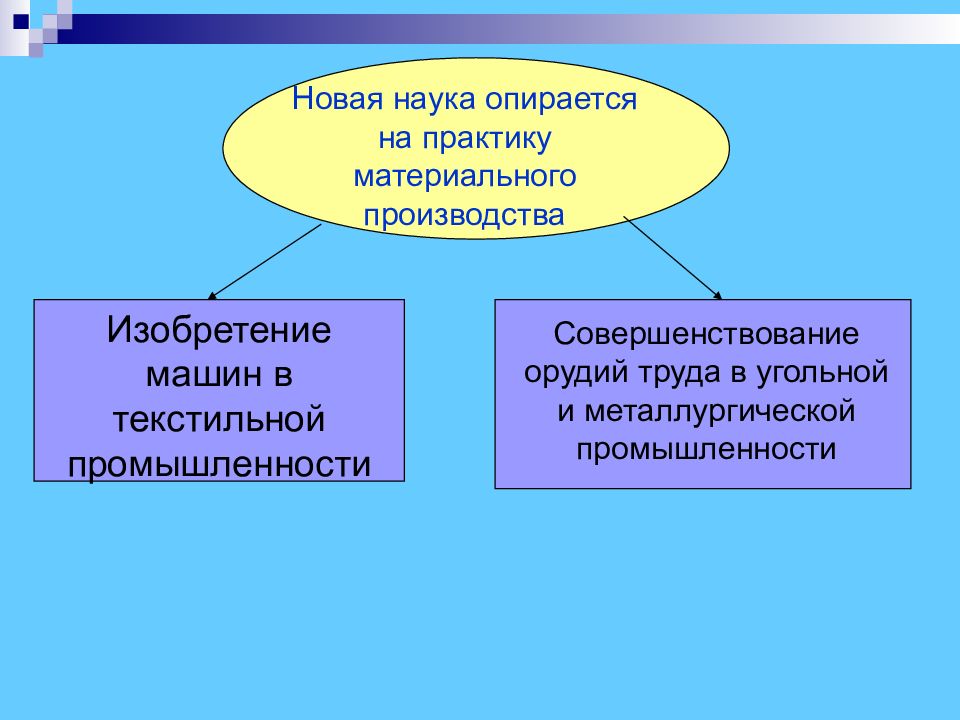 Наука опирается на. На что опирается наука. Упирается наука или опирается.