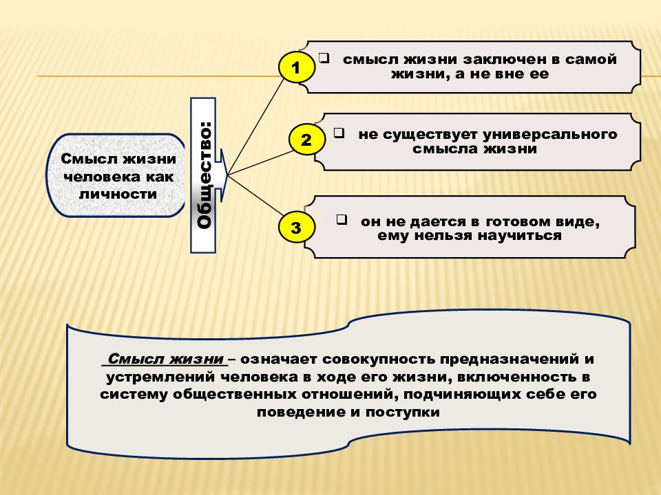 Философия проблема смысла. Смысл жизни человека. Смысл жизни человека философия. Проблема смысла жизни. Смысл человеческой жизни философия.