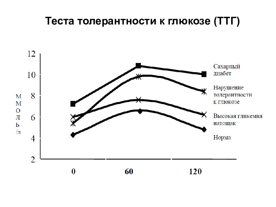 Картинки глюкозотолерантный тест