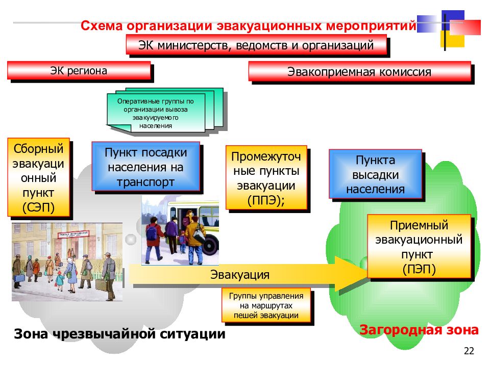 План эвакуационных мероприятий