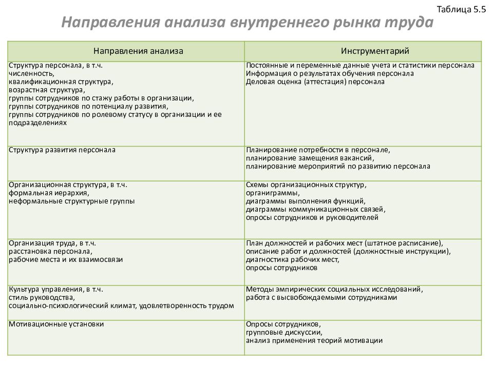 Какой из разделов плана направлен на изучение рынков