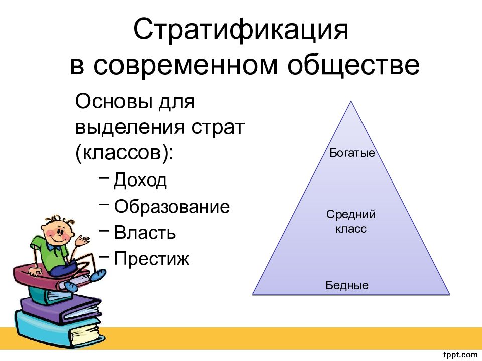 Социальная стратификация схема