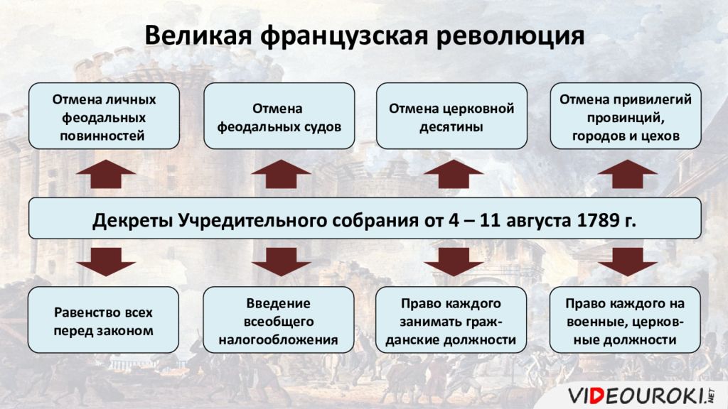 Презентация англия на пути к индустриальной эре