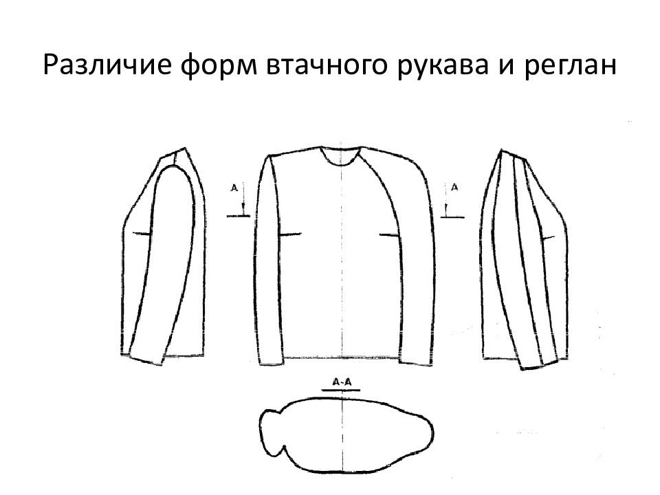 Покрой виды. Рукав покроя реглан. Изделия с рукавами покроя реглан. Втачной рукав. Втачной покрой рукава.