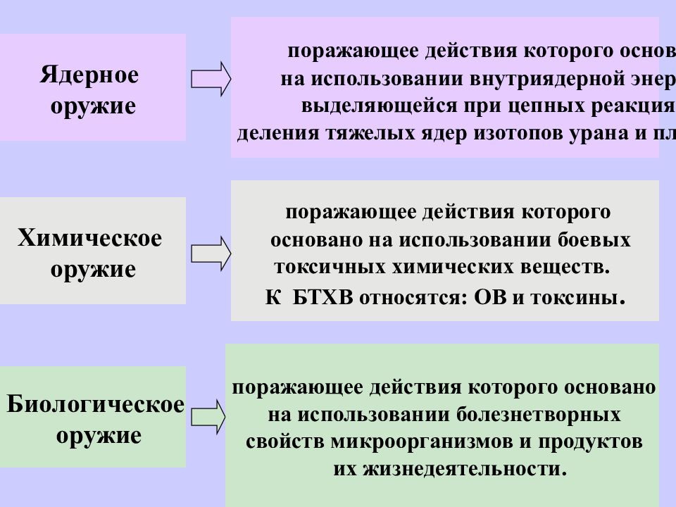 Характер военной экономики