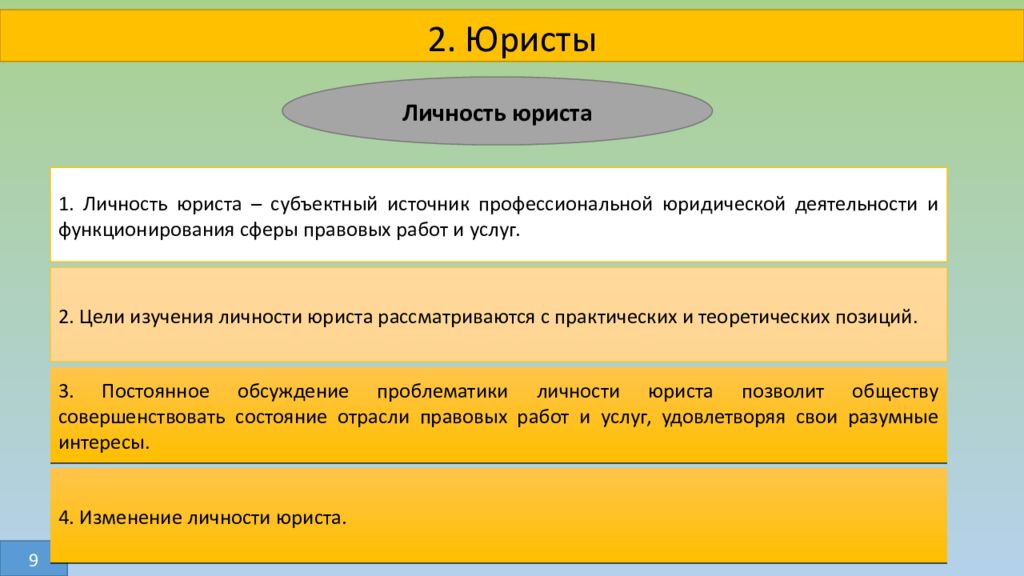 Цели личности. Личность юриста. Структура личности юриста. Понятие личности юриста. Цель изучения личности.