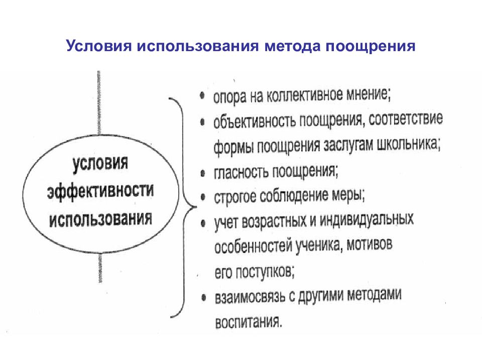 Поощрение как метод воспитания презентация