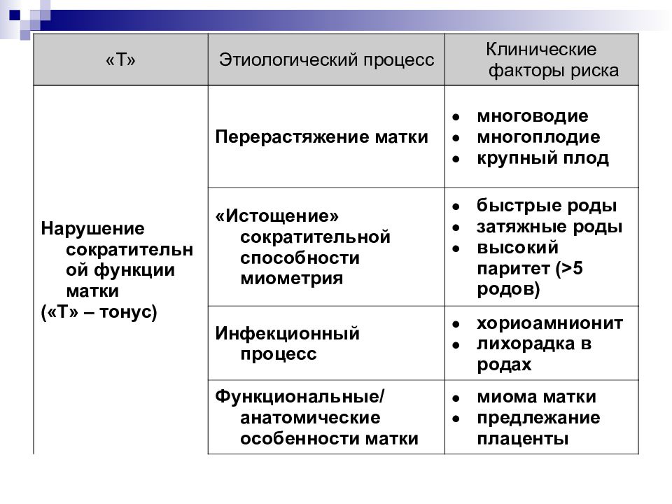 Акушерское кровотечение клинические рекомендации. Реферат акушерское кровотечение. 10 Шагов при акушерском кровотечении. Акушерские кровотечения классификация неотложная помощь. Акушерские кровотечения во второй половине беременности.