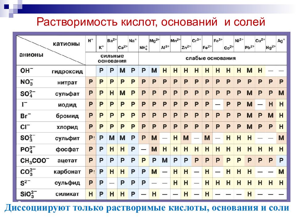 Таблица растворимости картинка