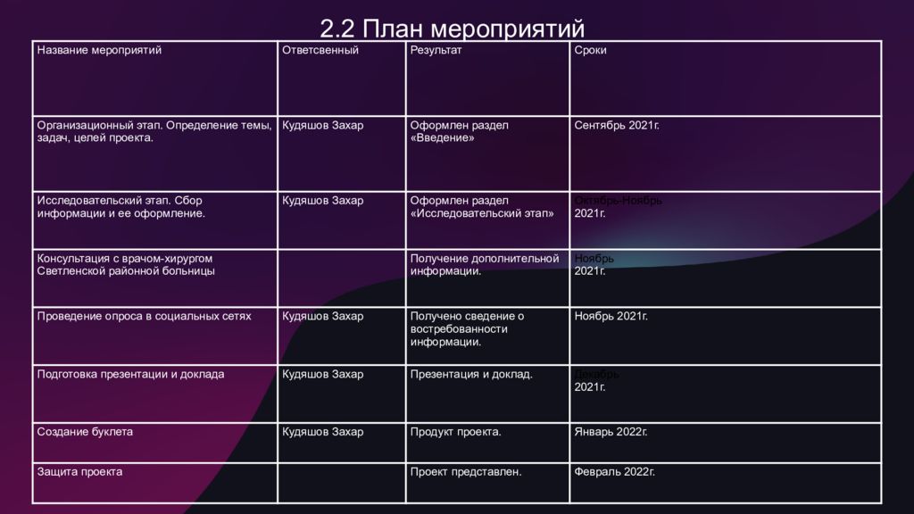 Чем шьют хирурги проект по химии