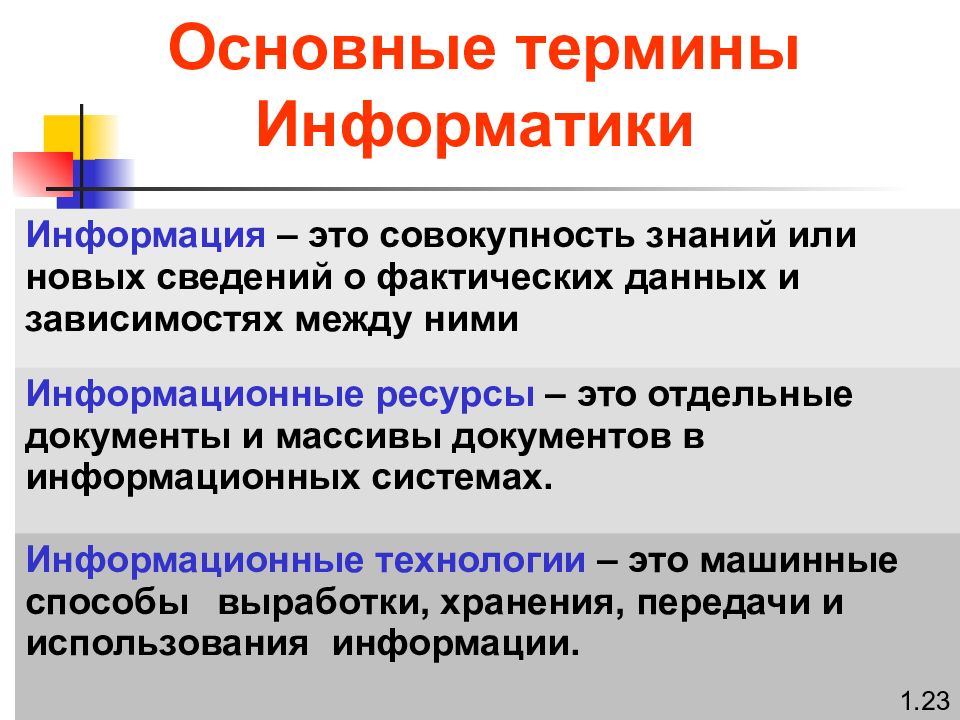 Раскройте понятие информации. Основные термины информатики. Информатика основные понятия. Важнейшие понятие информатики. Базовые понятия информатики.