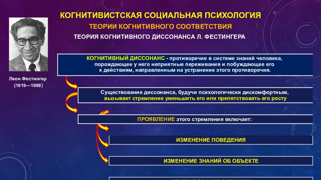 Теория личности презентация