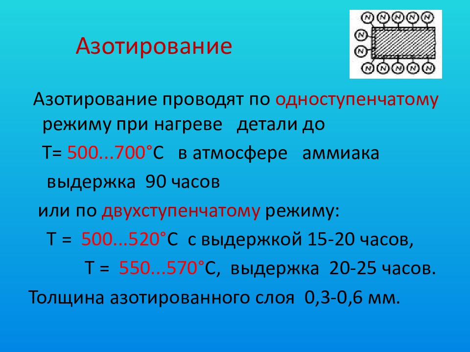 Процесс азотирования стали. Азотирование это материаловедение. Процесс азотирования металла. Азотирование структура.