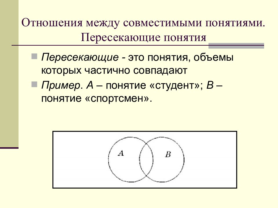 Даны схемы 4. Отношения между понятиями. Отношения между совместимыми понятиями. Отношения совместимых понятий. Отношения между совместимыми понятиями в логике.