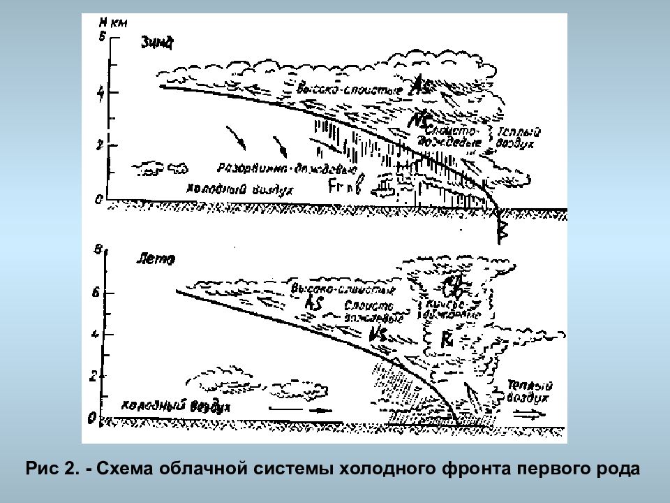 Фронт схема