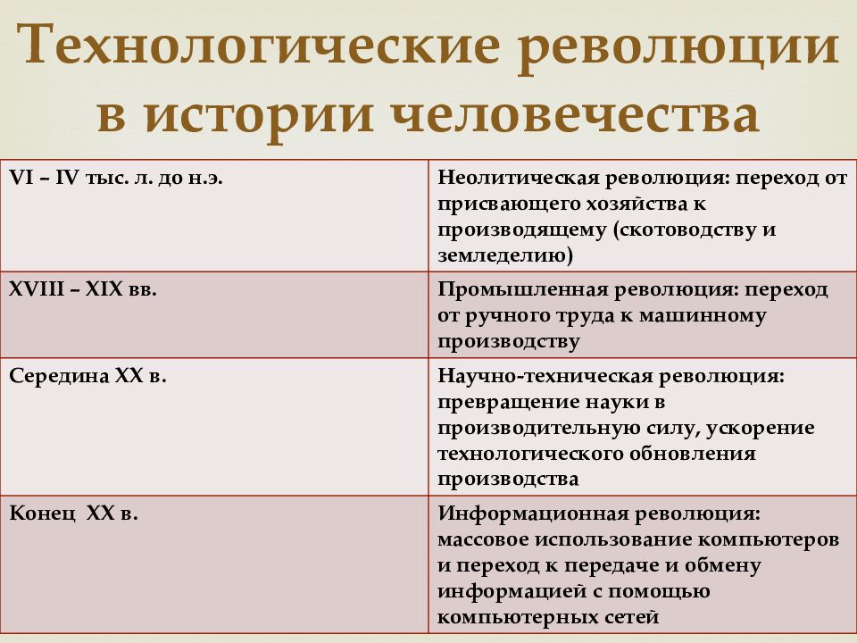 Научно технический прогресс и общественно политическая мысль презентация 11 класс