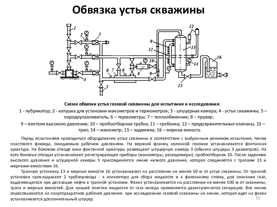 Схема обвязки устья скважины противовыбросовым оборудованием при проведении работ по перфорации