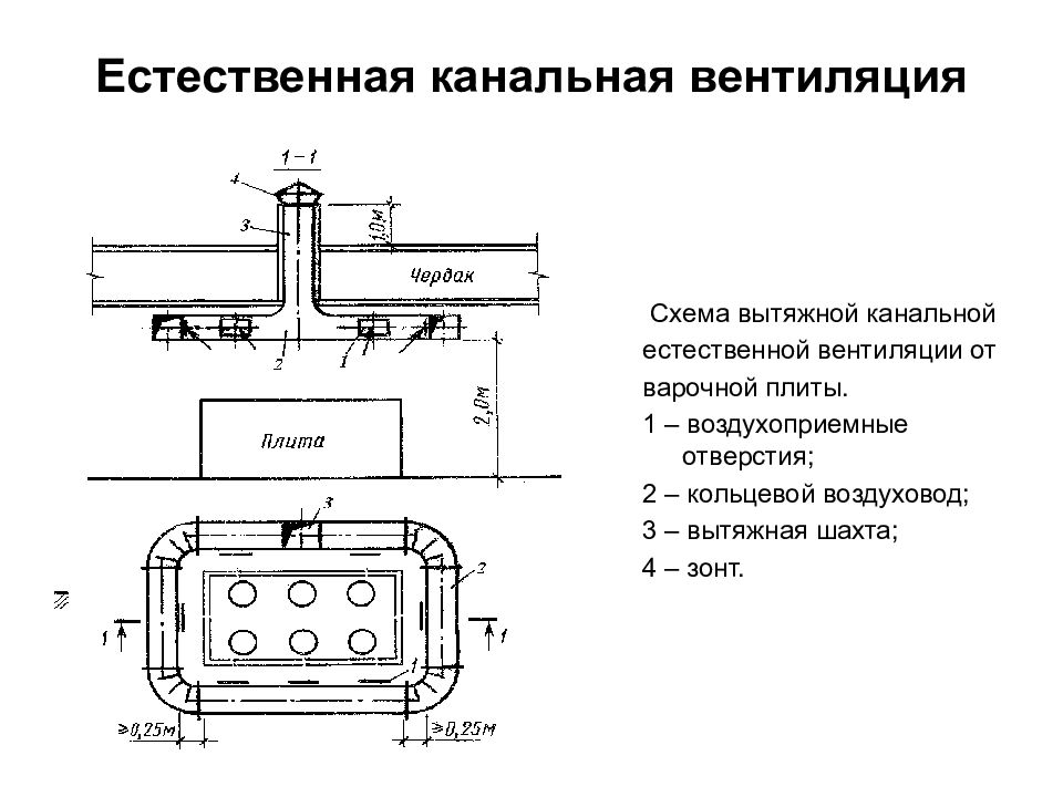 Презентация естественная вентиляция