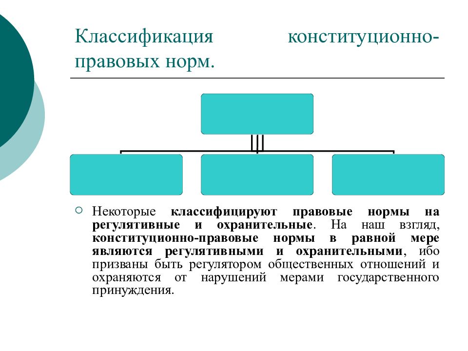 Конституционно правовые нормы это