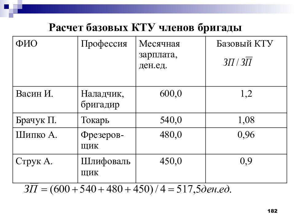 Показатели заработной платы. Расчет зарплаты по коэффициенту трудового участия. КТУ коэффициент трудового. Коэффициент трудового участия формула. Рассчитать коэффициент трудового участия.