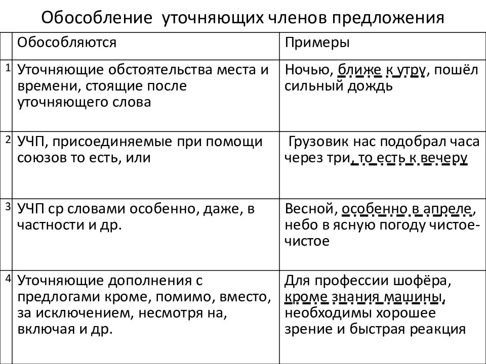 Презентация уточняющие члены предложения 11 класс