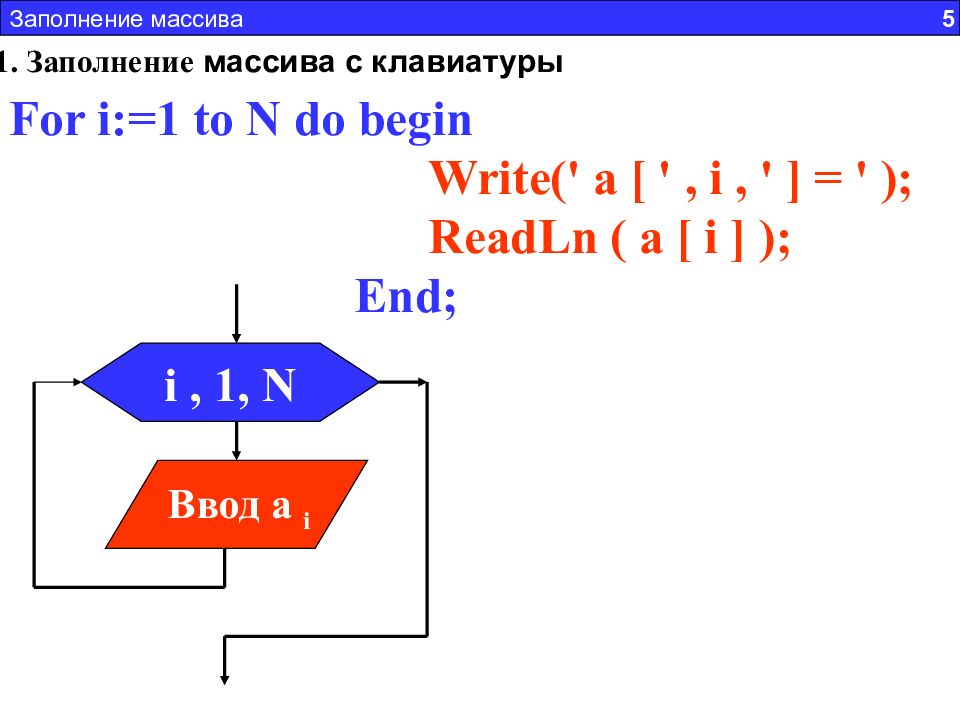 We begin write. Заполнение массива с клавиатуры. Одномерный массив заполненный случайными числами. Read и readln в чем разница. For i 1 to n do readln a[i].