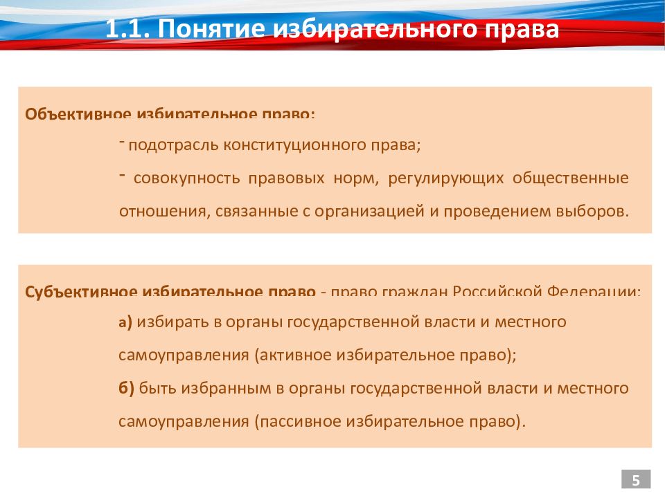 Проведение экзамена. Вправе или в праве. В праве или вправе как. Исполнитель в праве или вправе.