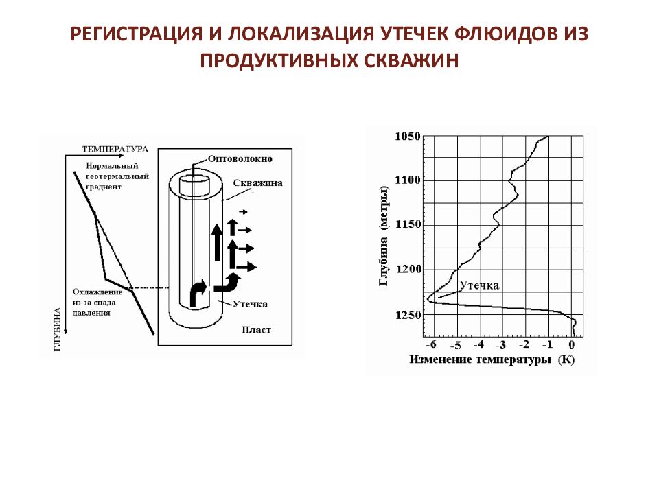 Измерение технологических параметров. Локализация герметичности. Локализация протечки это. Флюид в нефтяной отрасли.