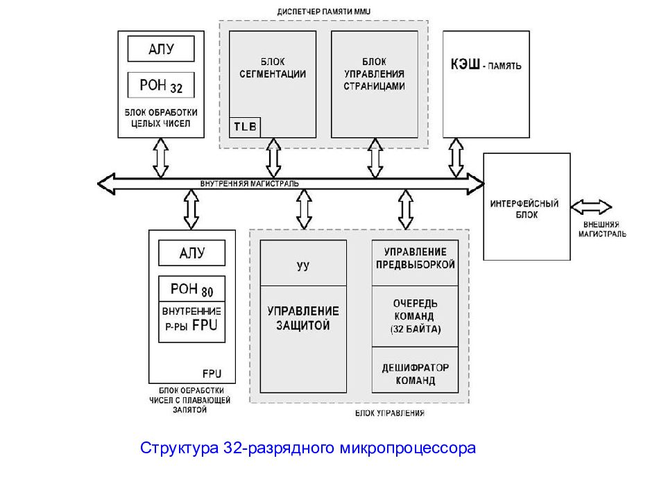 Все функции арифметико логического устройства алу