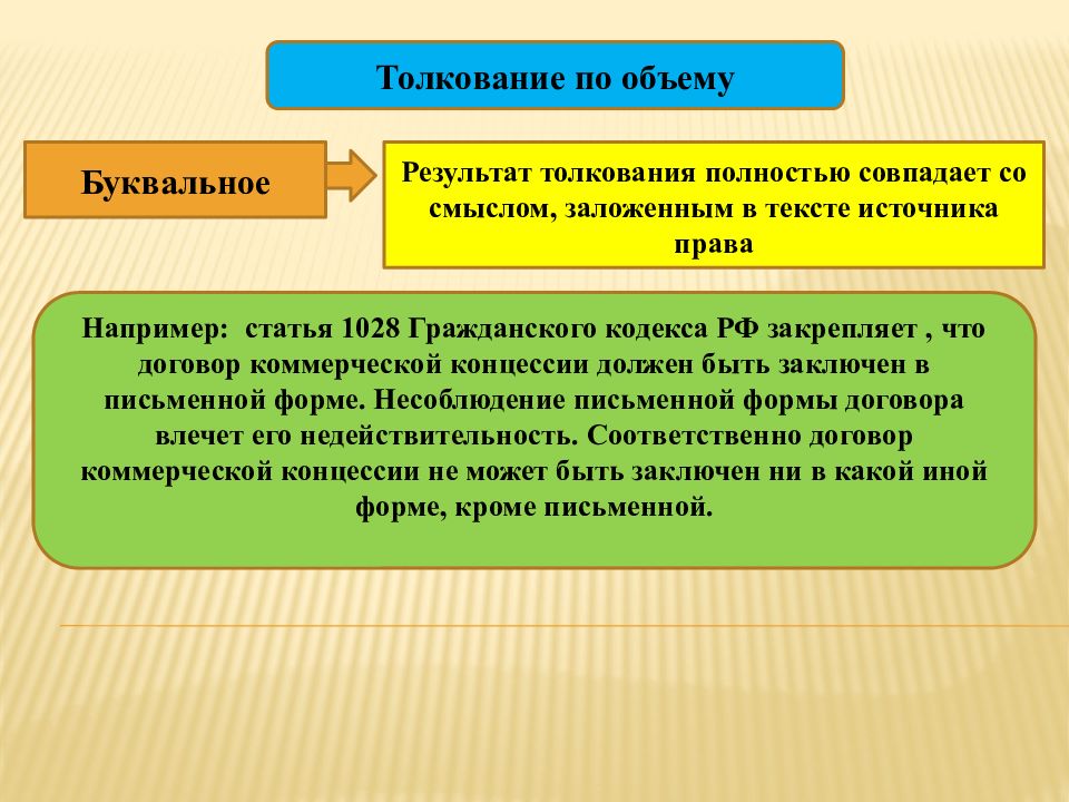 Толкование права и договора презентация