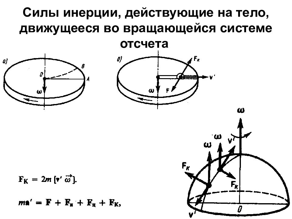 Сила действующая на движущееся тело. Силы действующие на вращающееся тело. Силы инерции во вращающейся системе отсчета. Сила инерции вращающегося тела. Силы инерции во вращающейся системе.