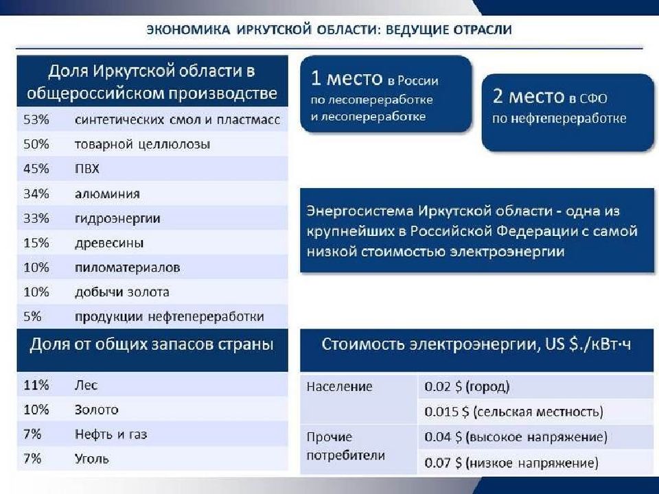 Иркутская область контакты