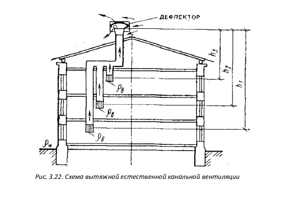 Схема естественной. Канальная система вытяжной вентиляции схема. Схема вентиляции хрущевки. Принципиальная схема вытяжной вентиляции. Схема вытяжной естественной канальной вентиляции.
