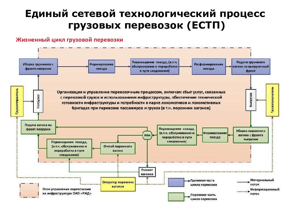 Назовите главный показатель который отражается в планах грузовых перевозок