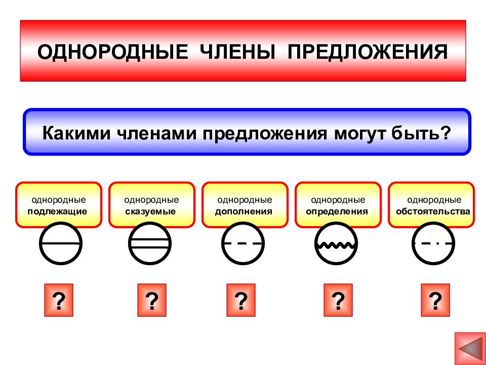 Интонационные схемы предложений в русском языке