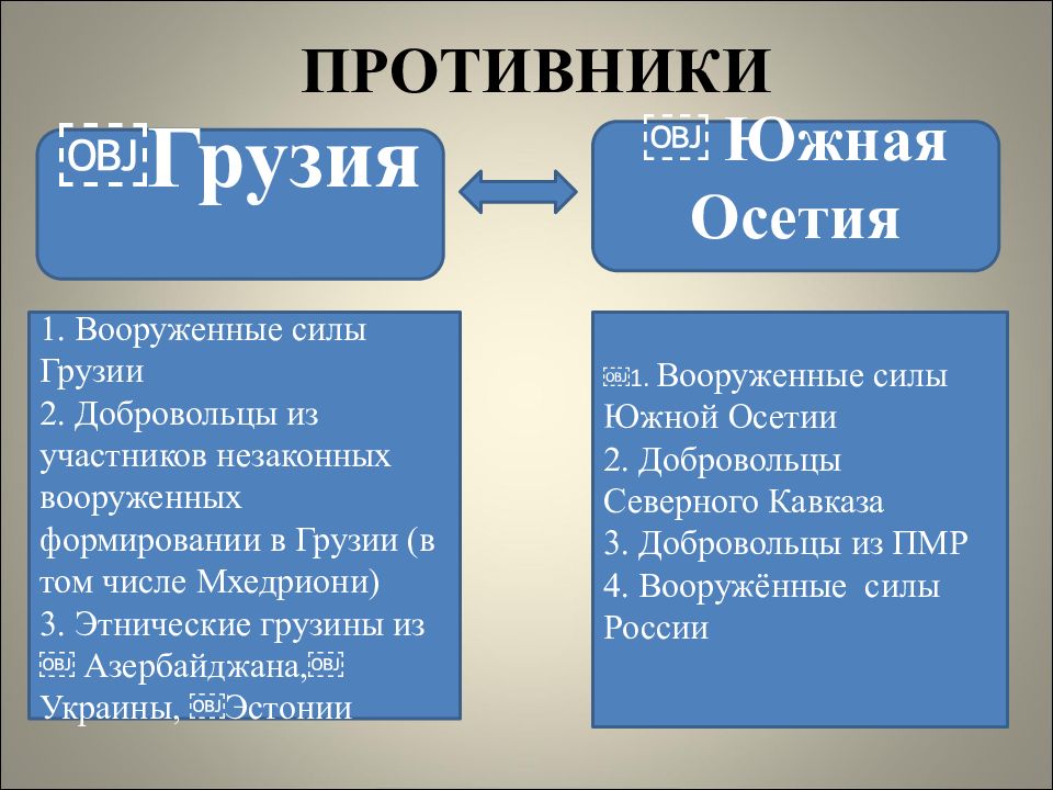 Грузино южноосетинский конфликт презентация