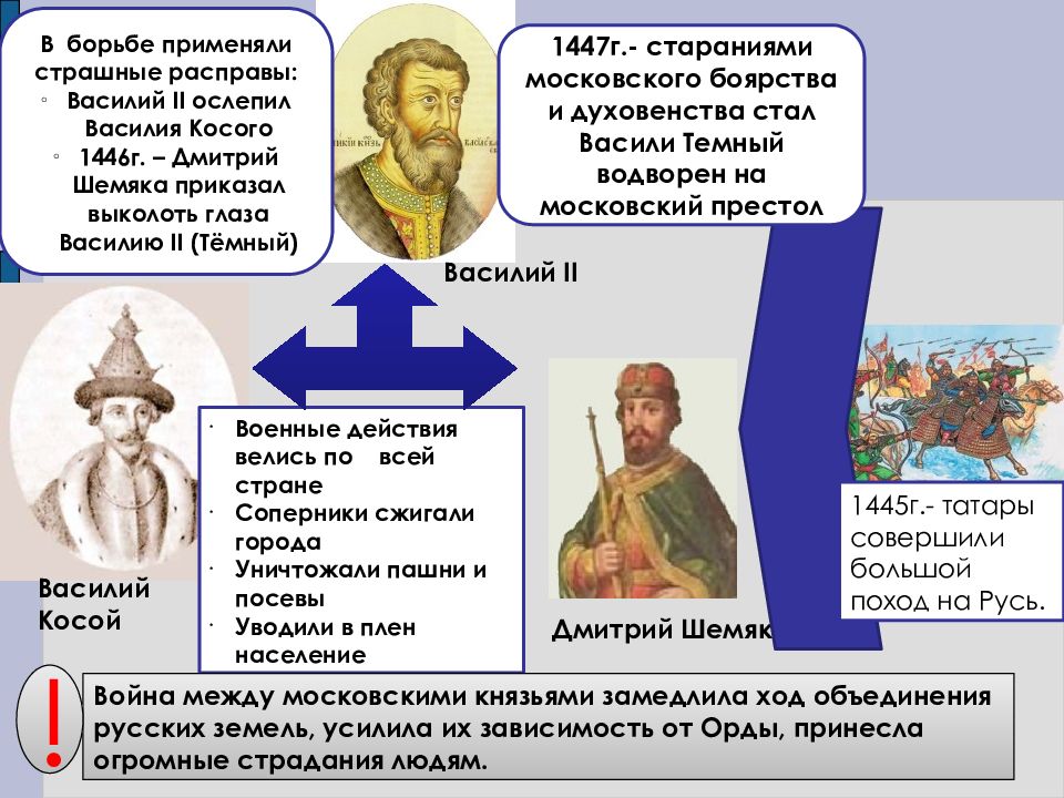 Московское княжество в первой половине 15 века схема