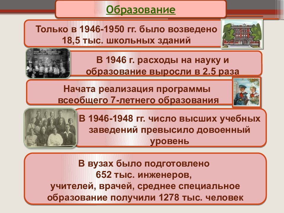 Идеология и культура в ссср. Культура СССР 1945-1953.