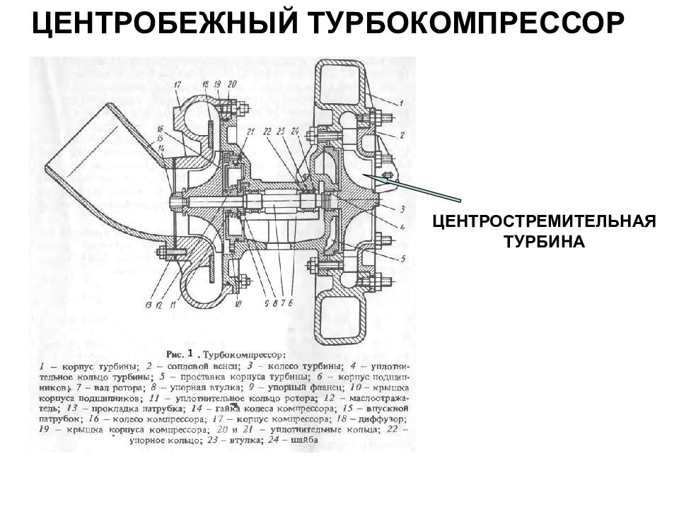 Схема установки турбины. Центробежный турбокомпрессор схема. Радиальная турбина схема. Центростремительная турбина чертёж. Турбокомпрессор центробежный ga-160.